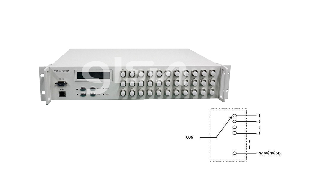 1xN(16≤N≤64) Rack Optical Switch