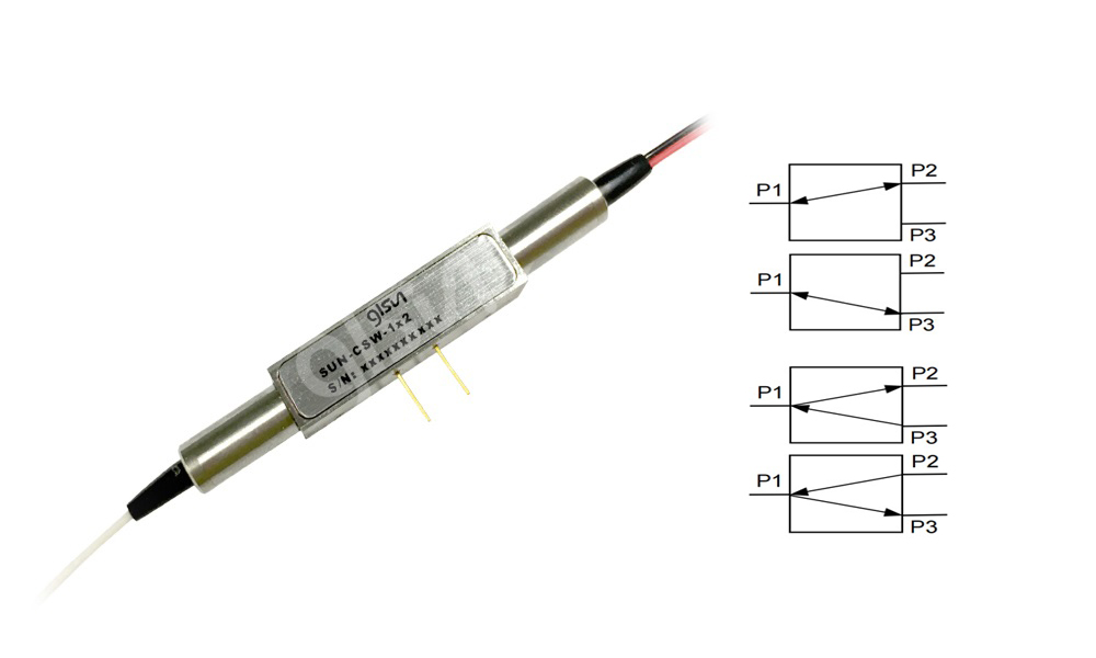 高功率M1x2磁光开关