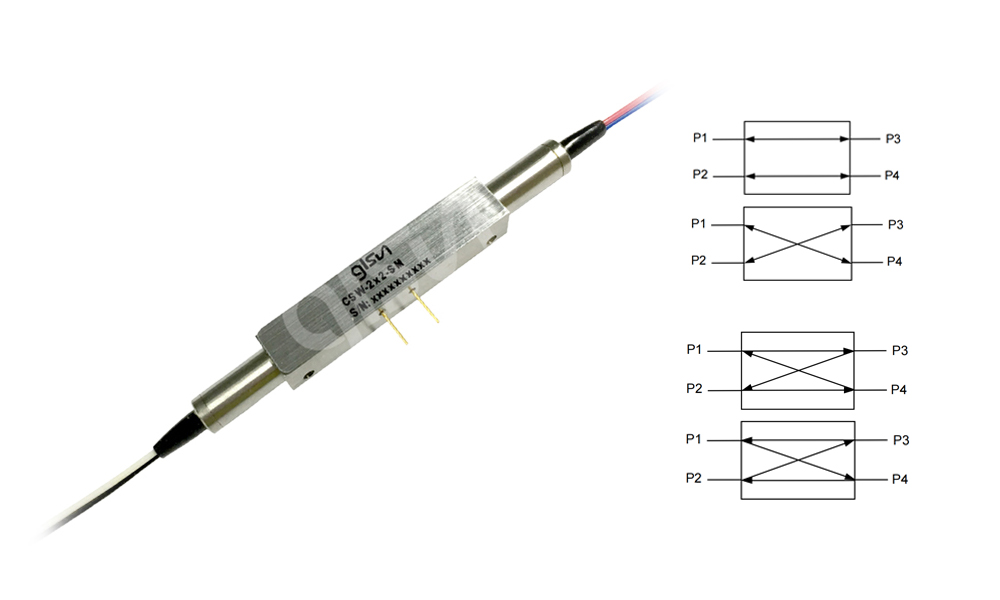 保偏M2x2磁光开关